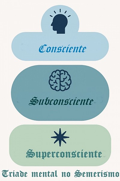 Triade mental